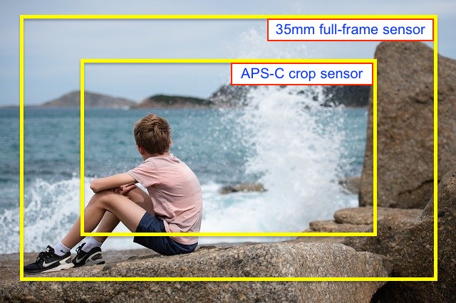 Image of the difference between full frame and crop sensor (visual example)